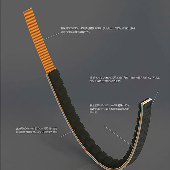 切边带